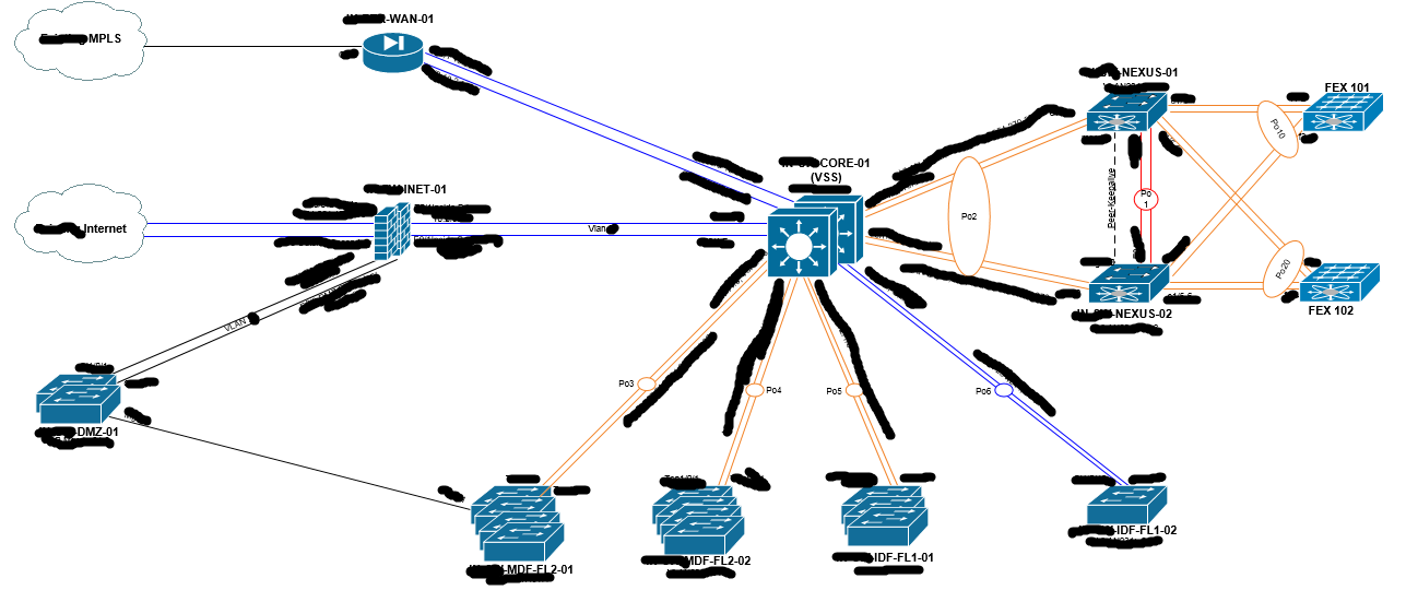 core network overview.png